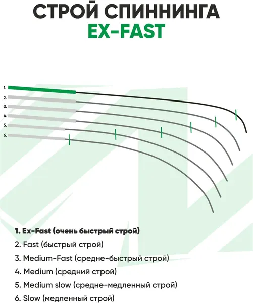 Удилище MAXIMUS Contact Pelagic Jig 24XXH / MJCCN24XXH