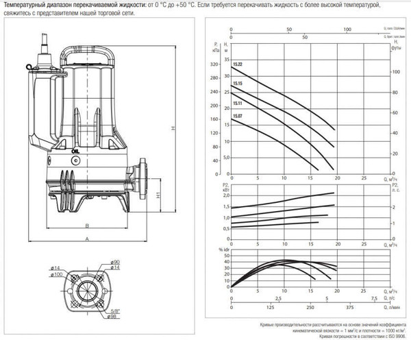 Поверхностный насос DAB Grinder FX 15.15 TNA