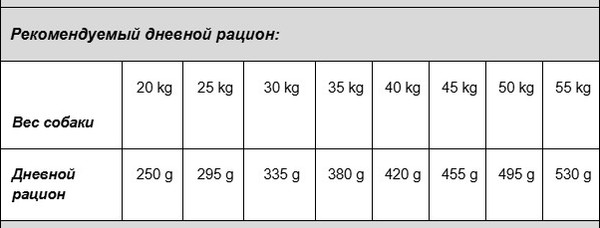 Сухой корм для собак Vivere Maxi Adult Chicken