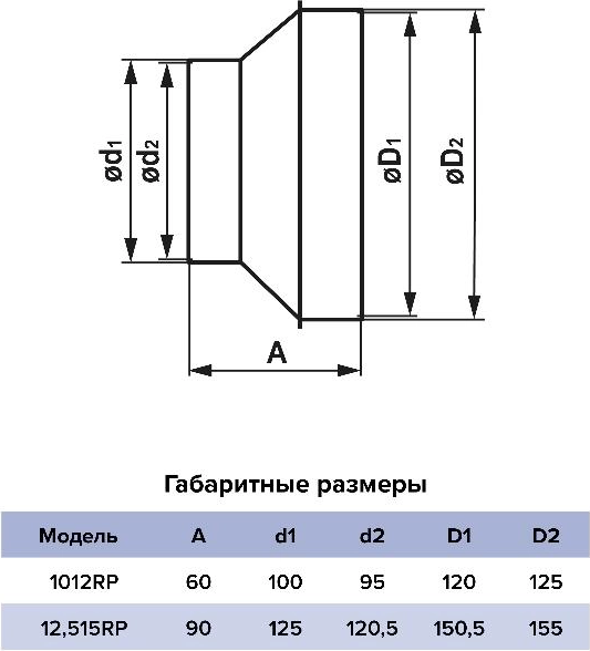 Соединитель воздуховода ERA 12.515RP