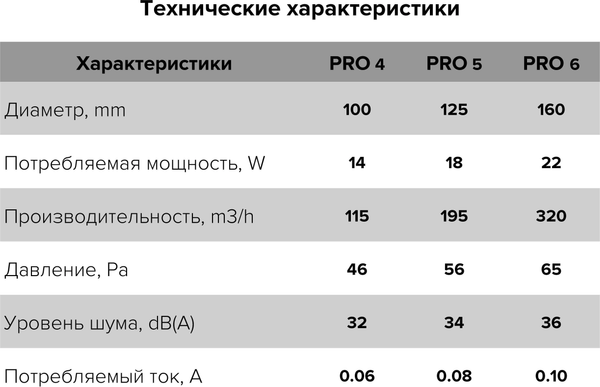 Вентилятор канальный ERA D100 PRO 4