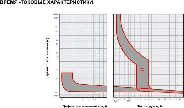 Дифференциальный автомат SHCET ДА 8 2Р 40А 30мА (6кА) / S0000478