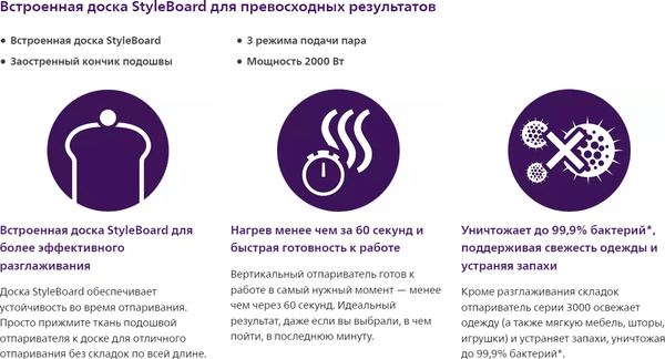 Отпариватель Philips STE3150/20