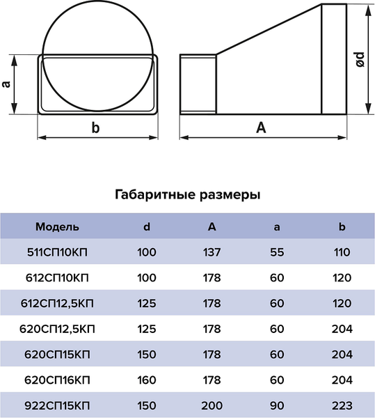 Соединитель воздуховода Storm 92SP15KP