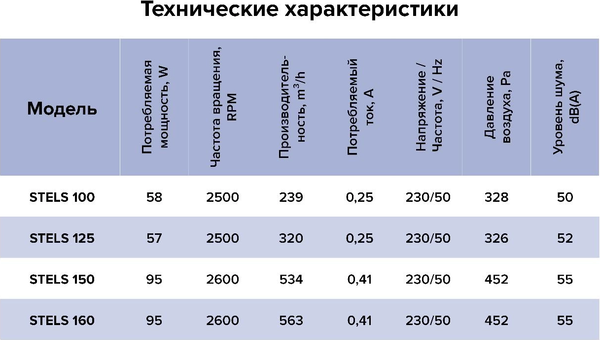 Вентилятор канальный ERA Stels 125