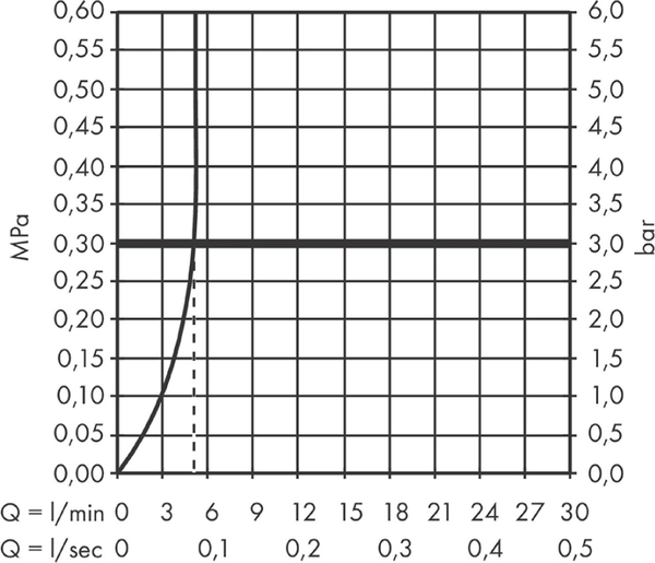 Смеситель Hansgrohe Rebris S 72517000