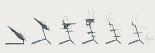 Стульчик для кормления Cybex Lemo 4в1