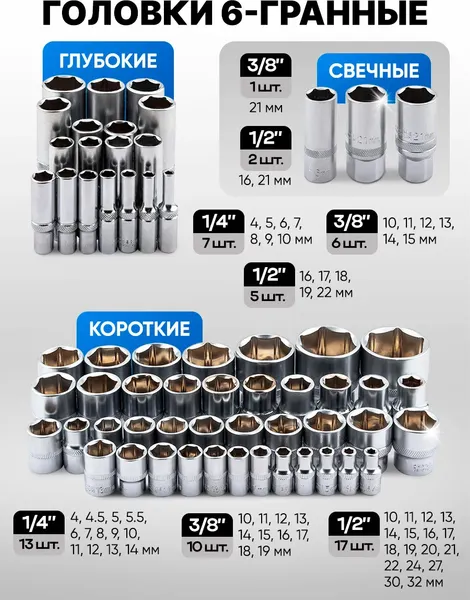 Универсальный набор инструментов Forsage F Light-41723-5