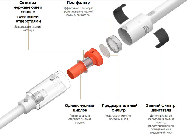 Вертикальный пылесос Xiaomi Vacuum Cleaner P30 / BHR08J7EU