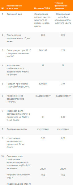 Смазка техническая Onzoil LC EP-2