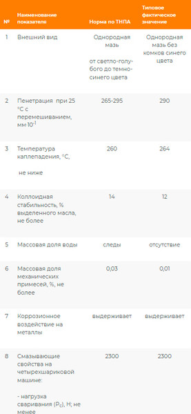 Смазка техническая Onzoil HLC EP-2