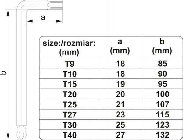 Набор ключей Yato YT-05123