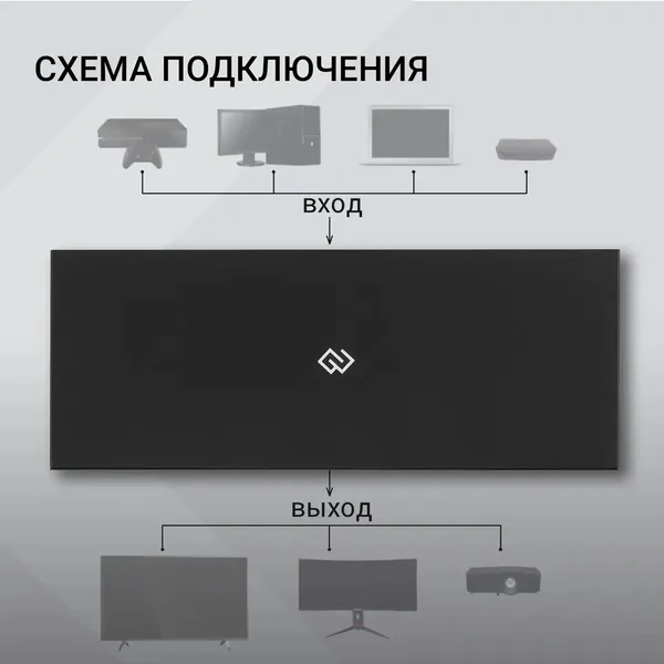 Сплиттер Digma DHSP-v2x8 HDMI (f)/8xHDMI (f)