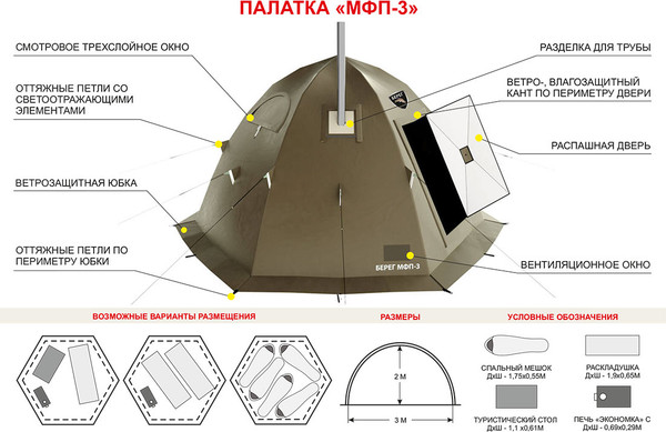 Палатка Берег МФП-3