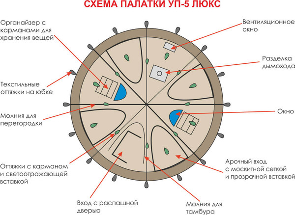 Палатка Берег УП-5 Люкс