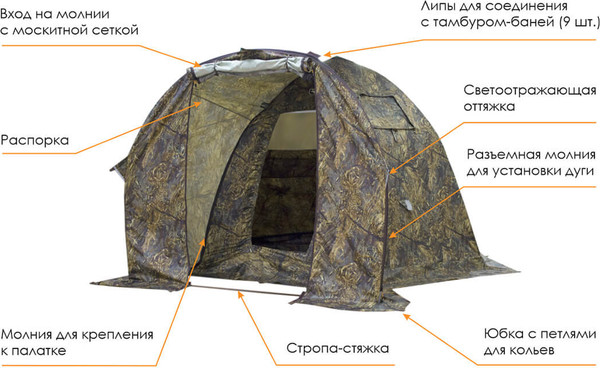 Тамбур для палатки Берег Мини для МФП 3,4,5