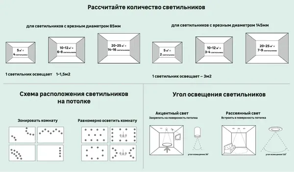 Точечный светильник Gauss Backlight 3+3W LED 3000K / BL214
