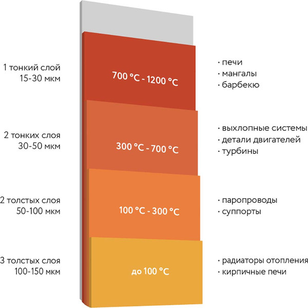 Эмаль Elcon Max Therm Термостойкая для мангалов 1000C