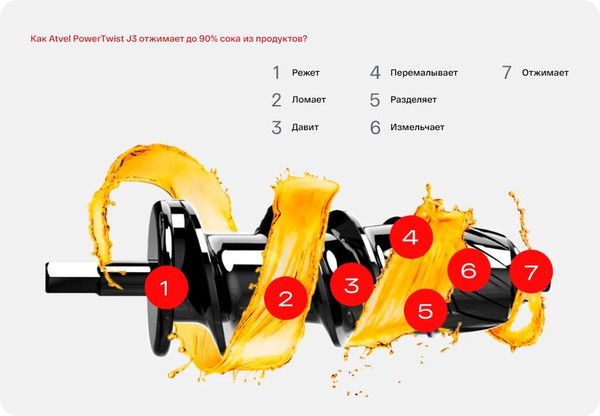 Соковыжималка электрическая Atvel PowerTwist J3 Gray 75201
