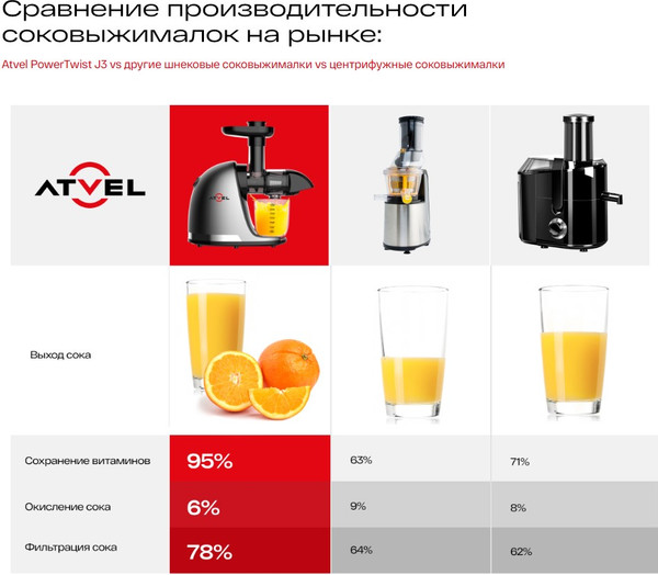 Соковыжималка электрическая Atvel PowerTwist J3 Gray 75201