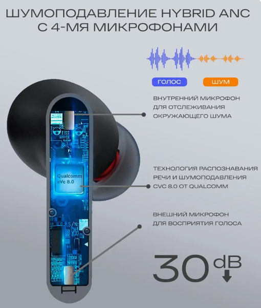 Беспроводные наушники Atvel TWS Tune S5 ProX
