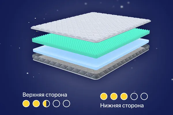 Наматрасник ортопедический Luna Cloud 90x190