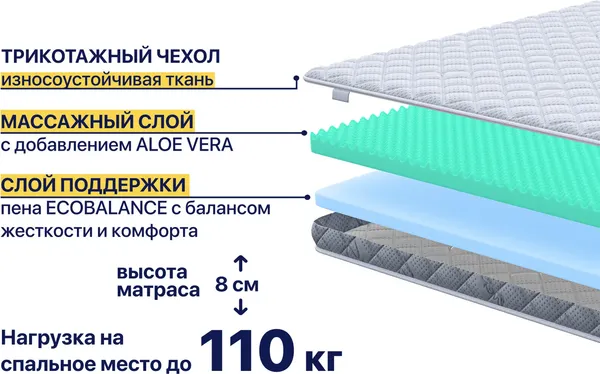 Наматрасник ортопедический Luna Cloud 90x190