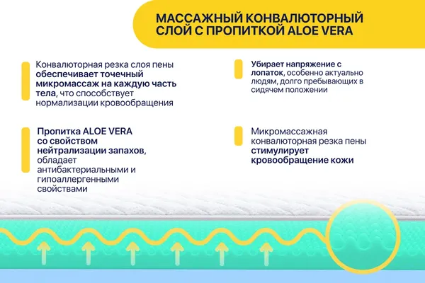 Наматрасник ортопедический Luna Cloud 90x190