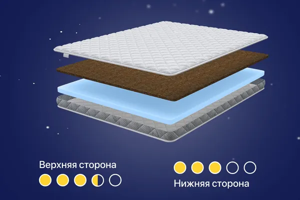 Наматрасник ортопедический Luna Protect 120x190