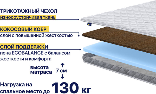 Наматрасник ортопедический Luna Protect Max 90x190