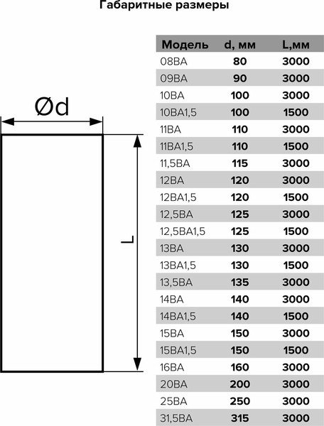Воздуховод гибкий ERA Алюминиевый 11ВА