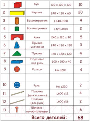 Конструктор Краснокамская игрушка Поликарпова / НСК-02