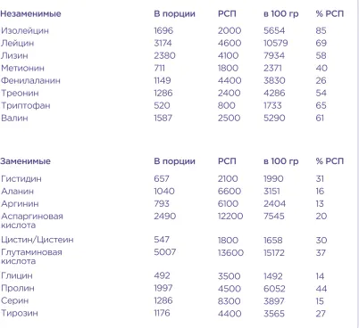Протеин Bombbar Изолят