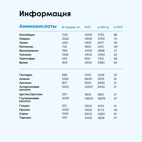 Протеин Bombbar Концентрат