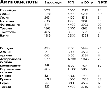 Протеин Bombbar Мультипротеин