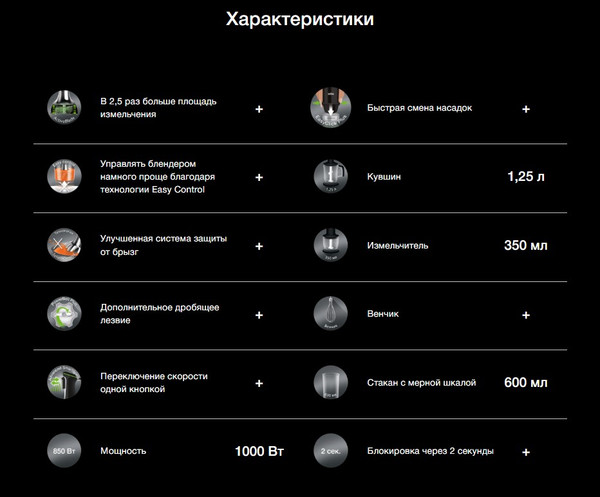 Блендер погружной Braun HB701AI-MQ7045X