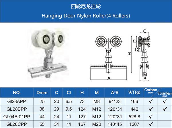 Опора роликовая для ворот Прогейт Gl28APP/2