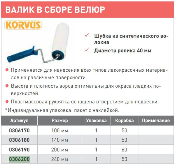 Валик малярный Korvus 240мм под ручку 6мм