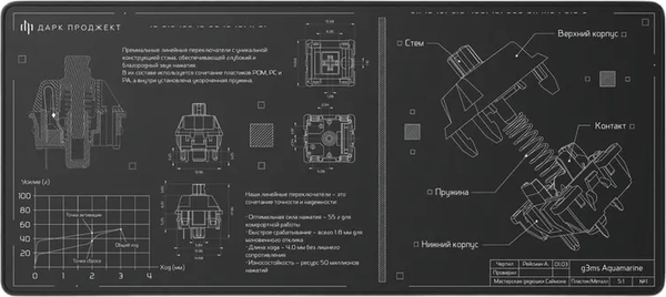 Коврик для мыши Дарк Проджект MD3a Aquamarine / DP-MD-0041 - фото