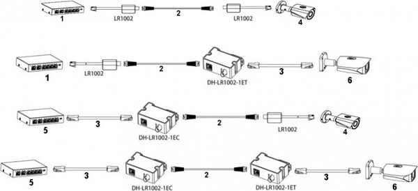 Приемопередатчик видеосигнала Dahua DH-LR1002-1EC