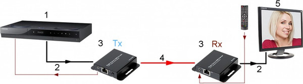 Приемопередатчик видеосигнала Dahua DH-PFM700-E