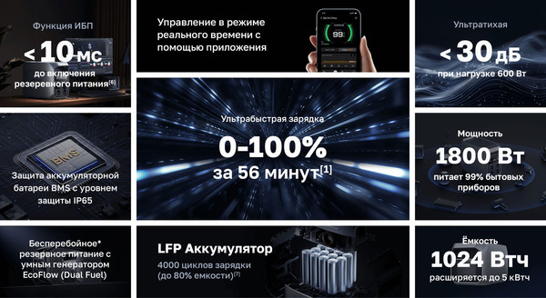 Портативная зарядная станция EcoFlow Delta 3 Plus