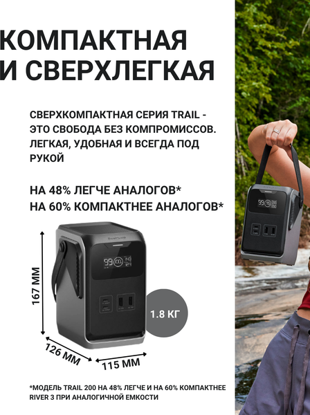 Портативная зарядная станция EcoFlow Trail 200