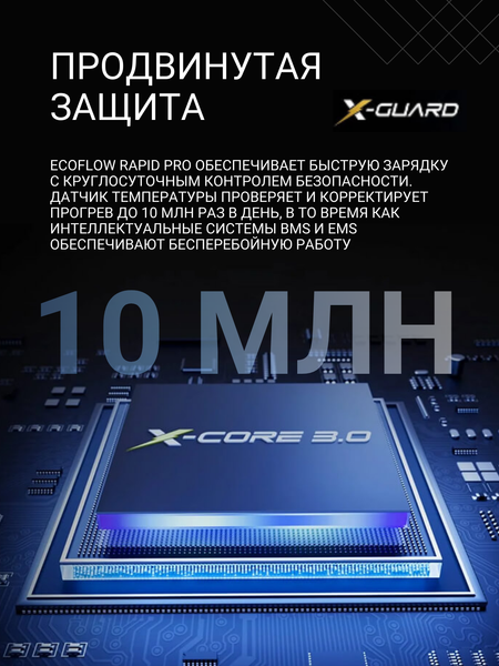 Портативное зарядное устройство EcoFlow Rapid Pro