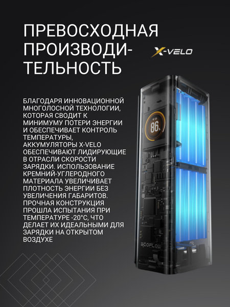 Портативное зарядное устройство EcoFlow Rapid Pro