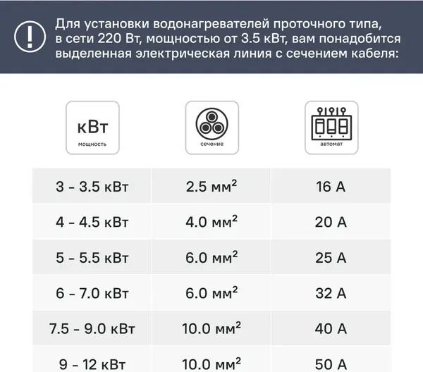 Проточный водонагреватель Oasis KP-PL