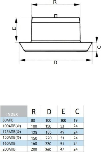 Анемостат Viento 125АПВФ