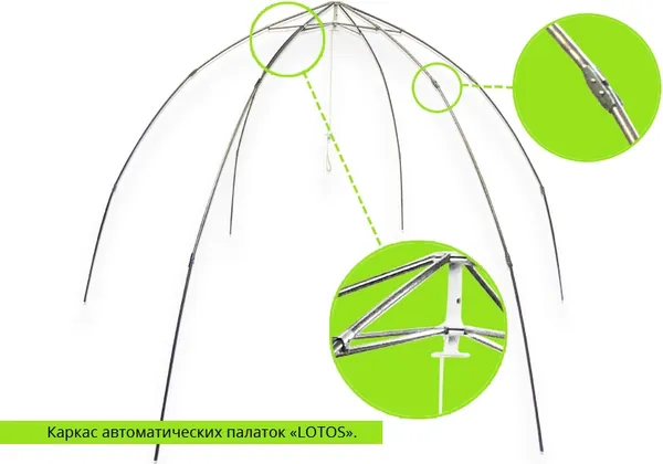 Палатка ЛОТОС 3 Эко 2023 / 17040