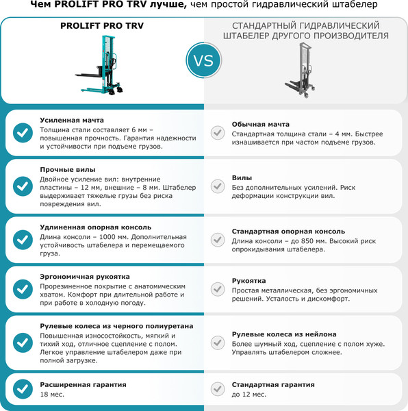 Штабелер гидравлический Prolift TRV1020