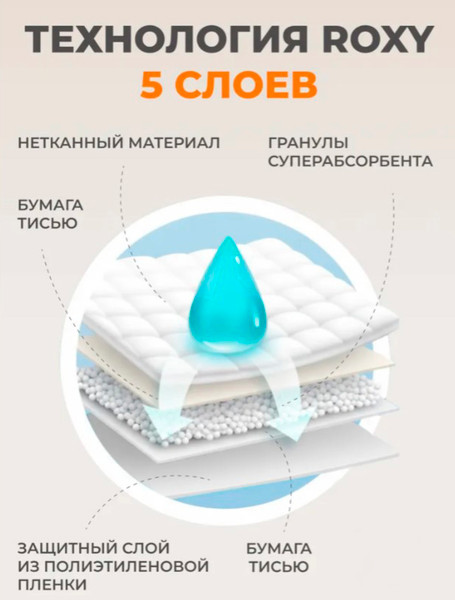 Одноразовая пеленка для животных Roxy-Pets 60x40см